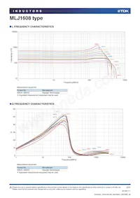 MLJ1608WR18JT000 Datasheet Pagina 2