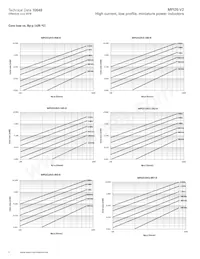 MPI2512V2-4R7-R Datenblatt Seite 4
