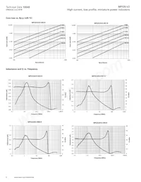 MPI2512V2-4R7-R Datenblatt Seite 6