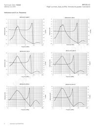 MPI2512V2-4R7-R Datenblatt Seite 8
