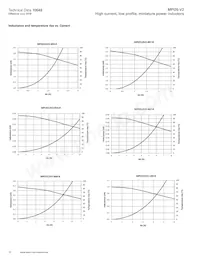 MPI2512V2-4R7-R Datenblatt Seite 10
