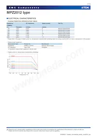 MPZ2012S300AT000 Datasheet Page 7