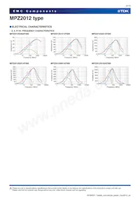 MPZ2012S300AT000 Datasheet Pagina 9