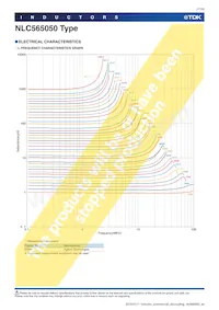 NLC565050T-821K-PF Datasheet Page 7