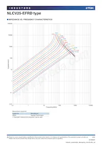 NLCV25T-R68M-EFRD Datasheet Page 4