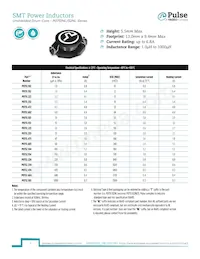 P0751.472NL Datasheet Copertura