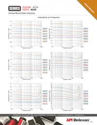 P3519R-824K Datasheet Pagina 2