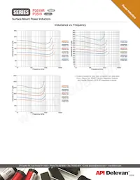 P3519R-824K Datasheet Page 3