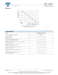 PAC300005000FAC000 Datasheet Page 6