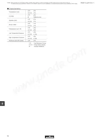 PV36W203C01A00 Datasheet Page 3