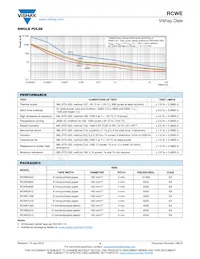 RCWE1210R400DKEA Datasheet Pagina 4