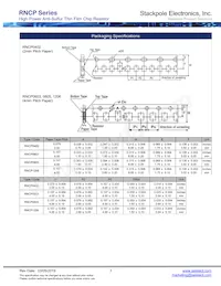 RNCP0402FTD6K65 Datasheet Pagina 3