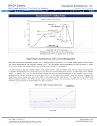 RNCP0402FTD6K65 Datasheet Pagina 5