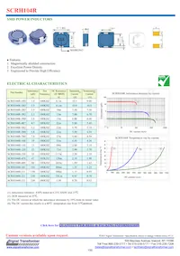 SCRH104R-5R8 Datasheet Copertura