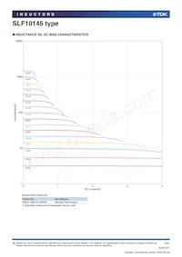 SLF10145T-3R3N3R7-PF Datasheet Page 3