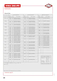 SMDID04220YA00KS00數據表 頁面 2