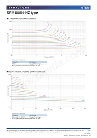 SPM10054T-220M-HZ Datenblatt Seite 2