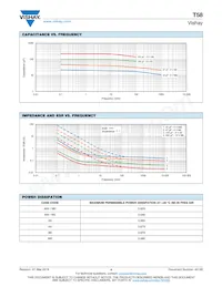 T58A0107M6R3C0150 Datasheet Pagina 4