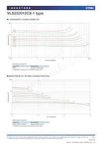 VLS252012CX-150M-1 Datasheet Page 2