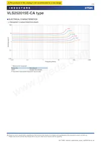 VLS252015ET-1R5N-CA Datasheet Pagina 7