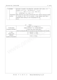 XNCLH10M000CHJA2P0 Datasheet Pagina 10