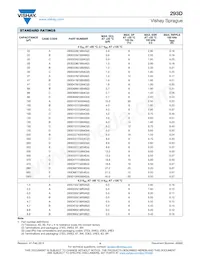 293D106X9063E8T Datasheet Pagina 4