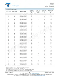 293D106X9063E8T Datasheet Pagina 5