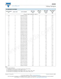 293D106X9063E8T Datasheet Pagina 7