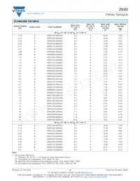 293D106X9063E8T Datasheet Pagina 10