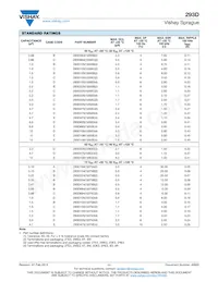 293D106X9063E8T Datasheet Pagina 11