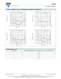 293D106X9063E8T Datenblatt Seite 12