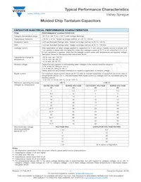 293D106X9063E8T Datenblatt Seite 21