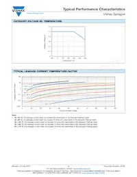 293D106X9063E8T Datenblatt Seite 22