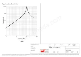 744710205 Datenblatt Seite 2