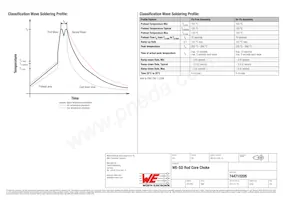 744710205 Datasheet Pagina 3