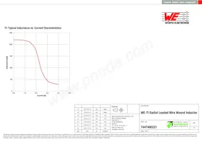 7447480221 Datasheet Pagina 2