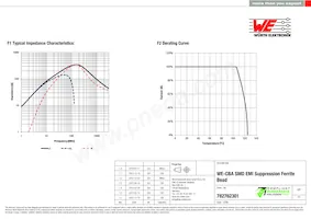 782762301 Datasheet Pagina 2