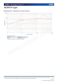 ACM70V-701-2PL-TL00 Datenblatt Seite 2