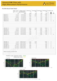 AMI-28-16-3 Datasheet Pagina 2