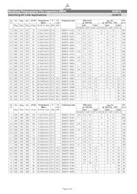 B32676E6146K000 Datasheet Pagina 3