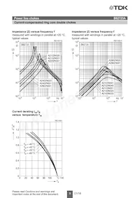 B82725A2102N001 Datasheet Pagina 5