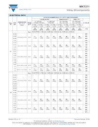 BFC237136105數據表 頁面 3