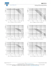 BFC237136105 Datasheet Pagina 7