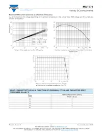 BFC237136105 Datenblatt Seite 8