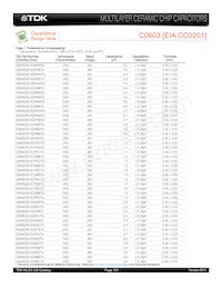 C0603C0G1E200G030BG Datasheet Pagina 5