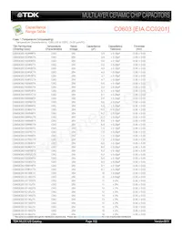 C0603C0G1E200G030BG Datasheet Page 6