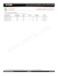 C0603C0G1E200G030BG Datasheet Pagina 7