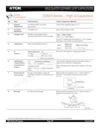 C0603C0G1E200G030BG Datasheet Page 8