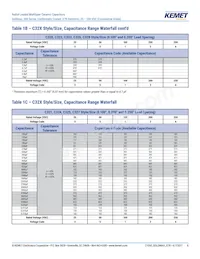 C327C473K5R5TA7305 Datasheet Pagina 8