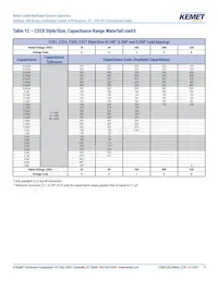 C327C473K5R5TA7305 Datasheet Pagina 9